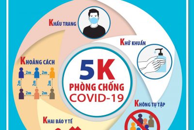 PHÒNG CHỐNG DỊCH COVID-19